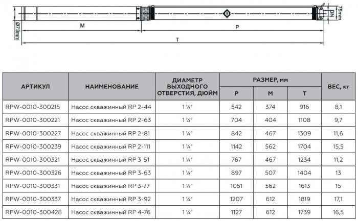 ROMMER Насос скважинный RP 3-77