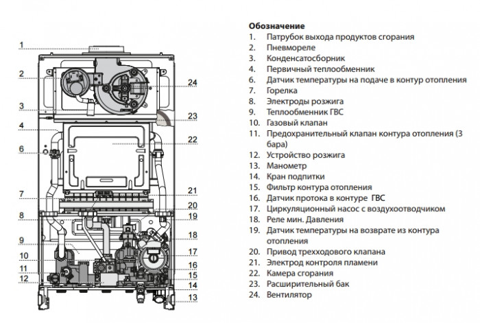 Настенный газовый котел Ariston CARES X 24 CF NG, атмосферный, двухконтурный