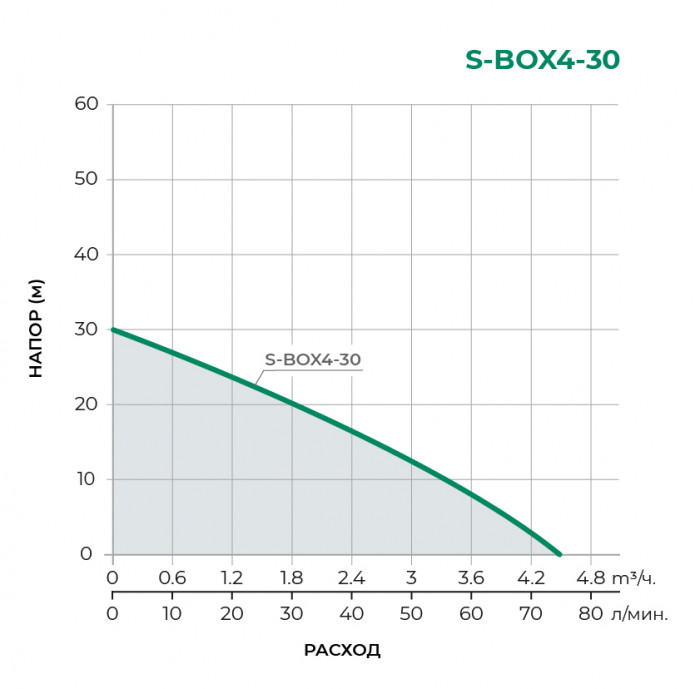 Насосная станция TAIFU S-BOX4-30