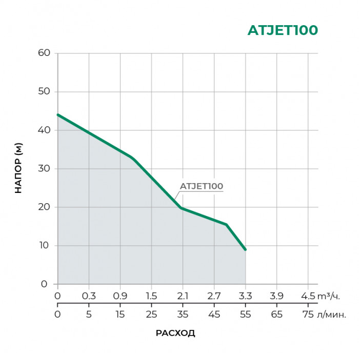 Насосная станция PUMPMAN ATJET100