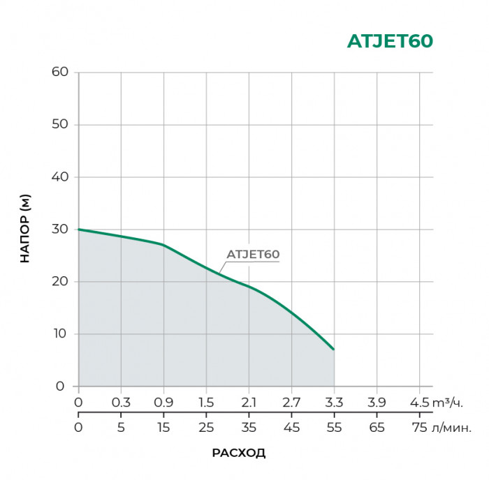 Насосная станция PUMPMAN ATJET60