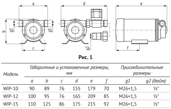 Насос для повышения давл.(водоснабж.) UNIPUMP WIP-15