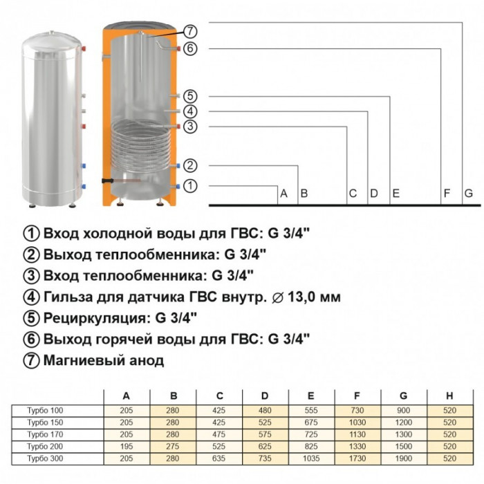 Бойлер косвенного нагрева из нержавеющей стали Турбо 100
