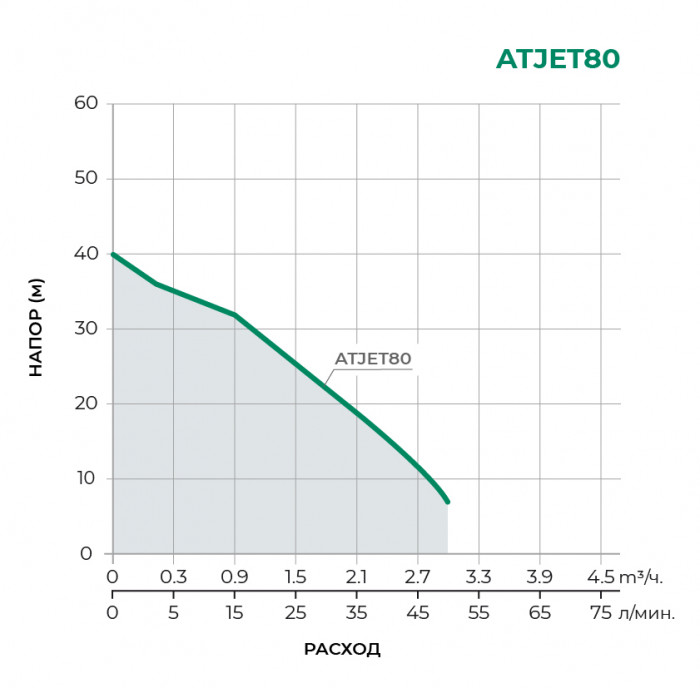 Насосная станция PUMPMAN ATJET80