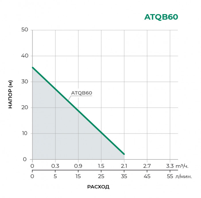 Насосная станция TAIFU ATQB60