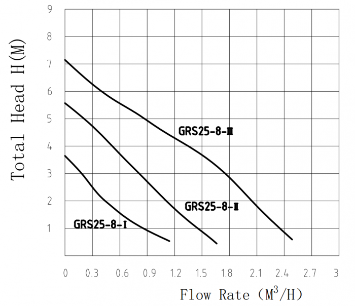 Циркуляционный насос TAIFU GRS25/8