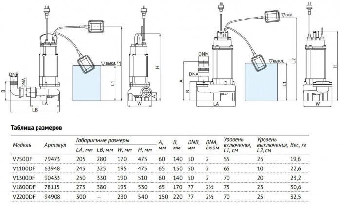 Фекальный насос UNIPUMP FEKACUT V1300DF