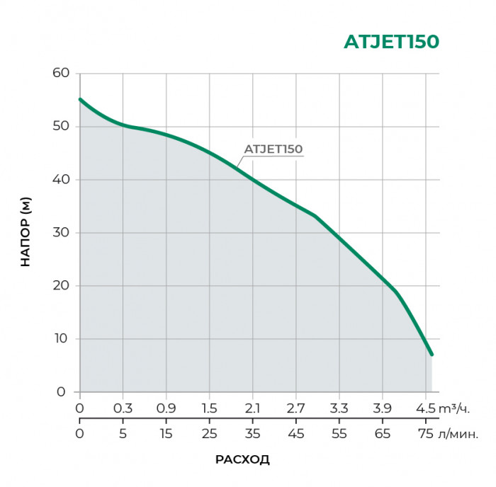 Насосная станция PUMPMAN ATJET150