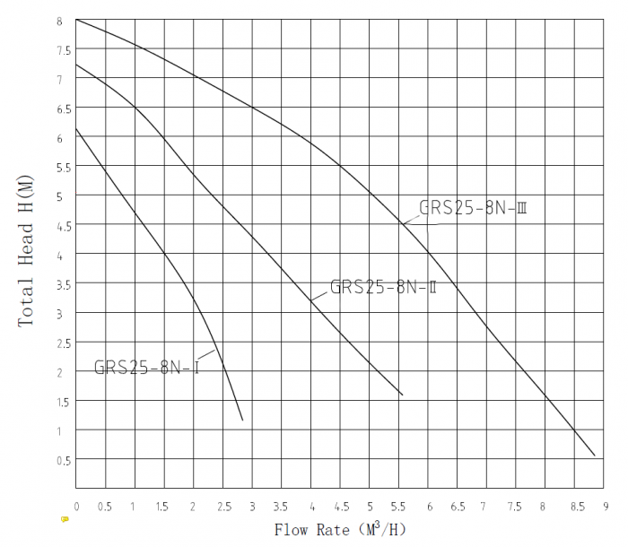 Циркуляционный насос TAIFU GRS25/8N