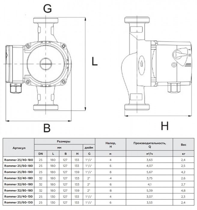 Циркуляционный насос Rommer 25/40-180