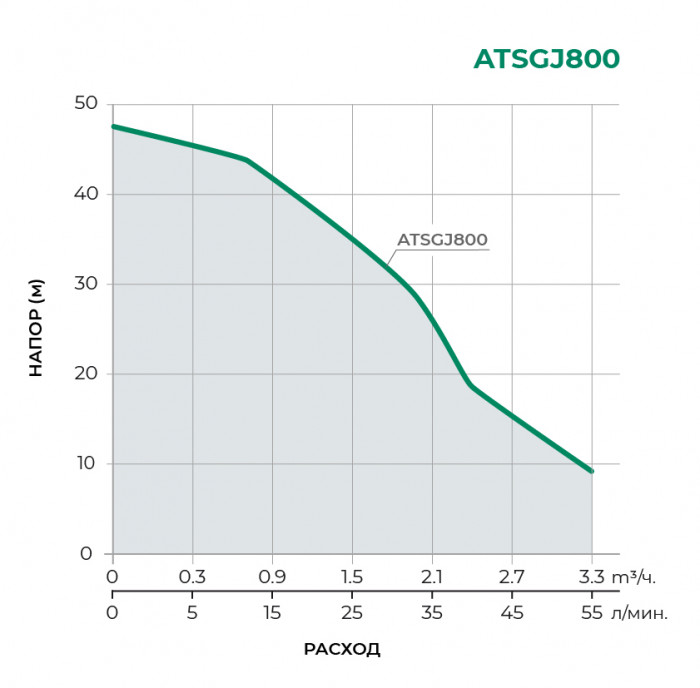 Насосная станция TAIFU ATSGJ800