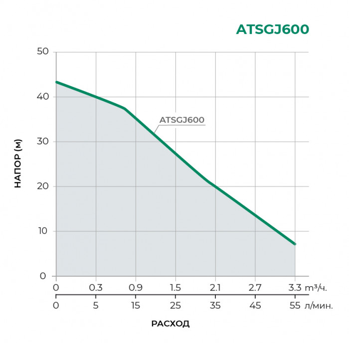 Насосная станция PUMPMAN ATSGJ600