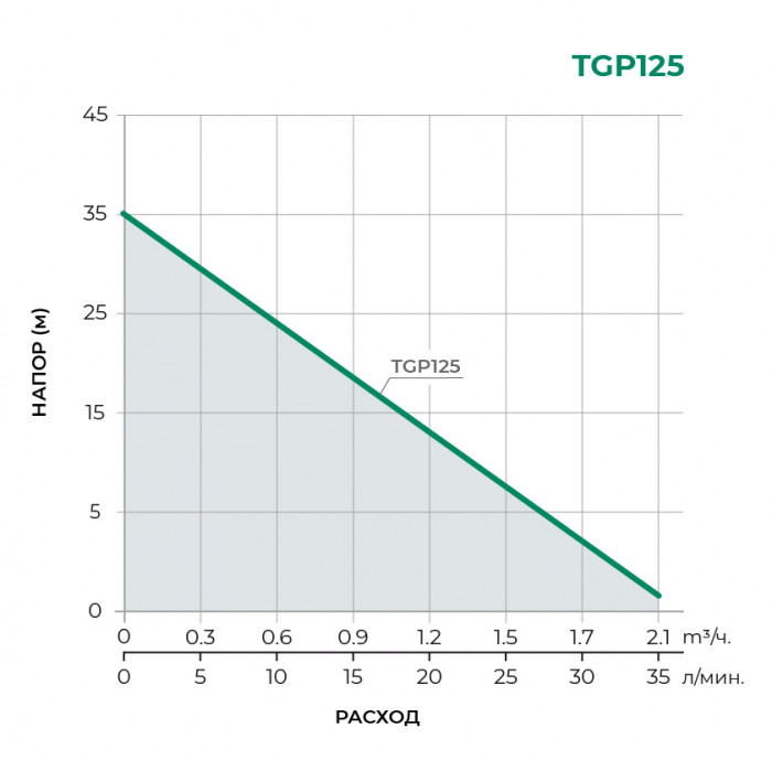 Насосная станция TAIFU TGP125