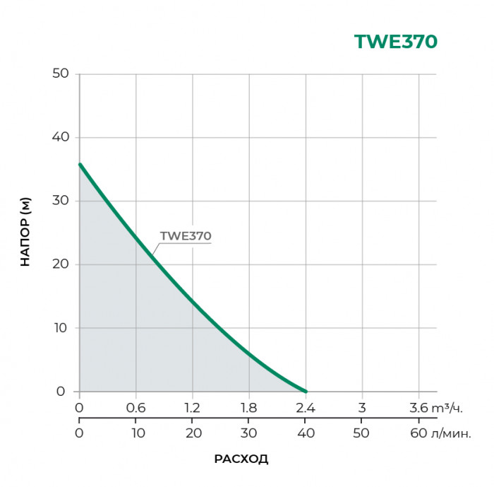 Насосная станция TAIFU TWE370