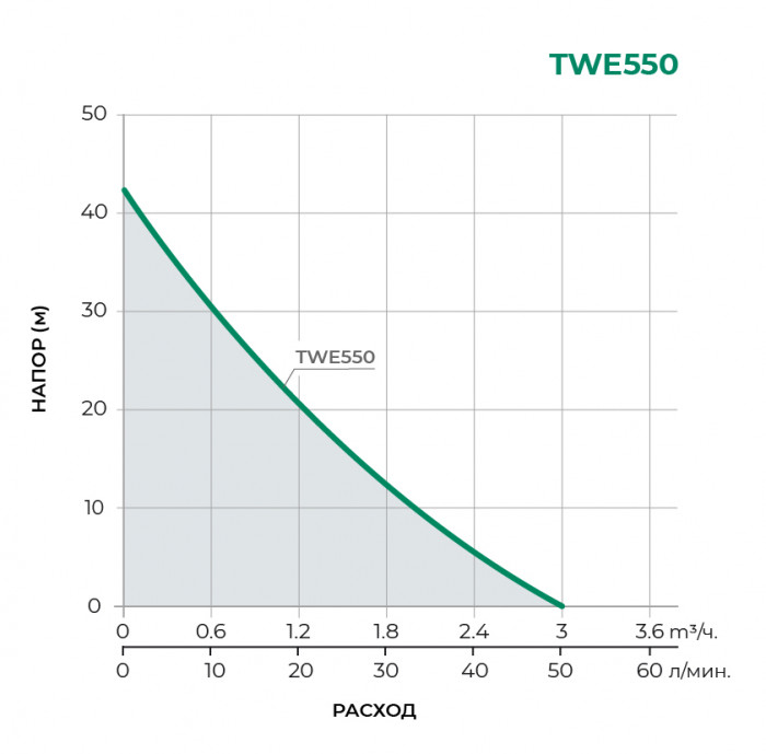 Насосная станция TAIFU TWE550