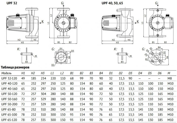 Насос циркуляционный UNIPUMP UPF 65-120