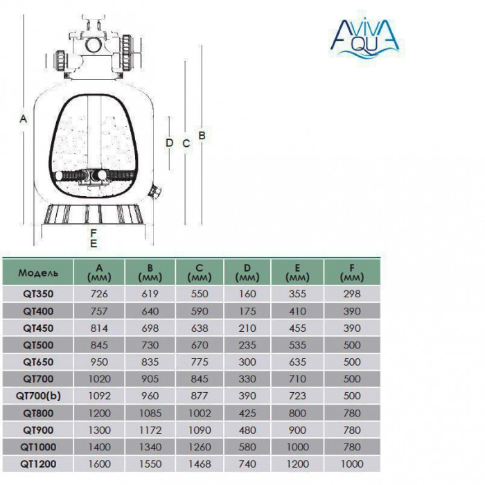 Фильтр AquaViva QT450
