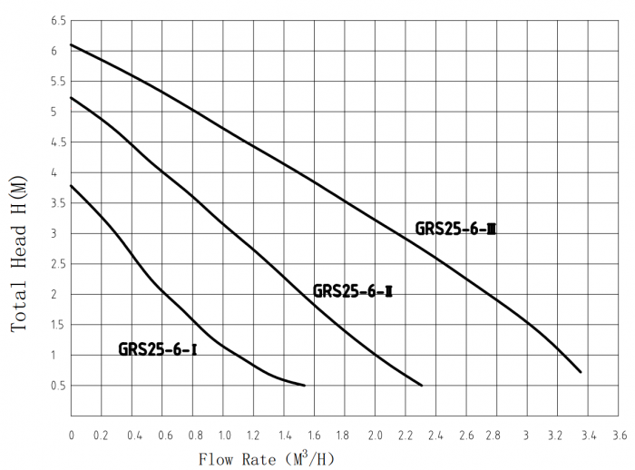Циркуляционный насос TAIFU GRS25/6
