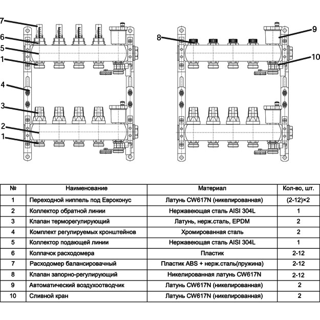 Комплект коллекторов Smart Install с расходомерами и термостат. клапанами 1"х3/4"ЕК-10 вых.