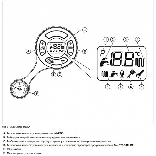 Настенный газовый котел Fondital MINORCA CTN 24 CU, атмосферный, двухконтурный