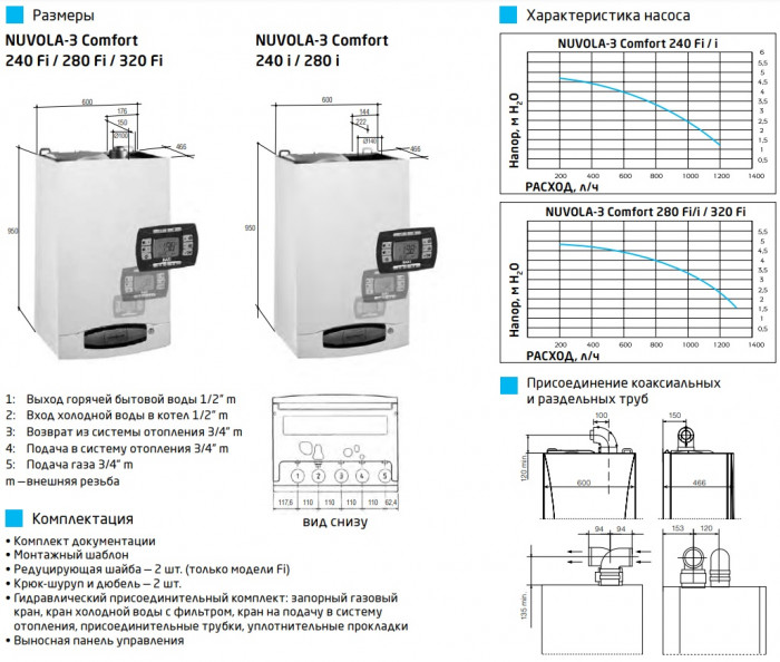 Настенный газовый котел Baxi NUVOLA 3 comfort 280 i, атмосферный, двуконтурный