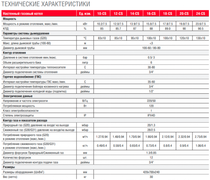 Настенный газовый котел Kentatsu Nobby Balance Plus (S) 24-CS, турбированный, одноконтурный