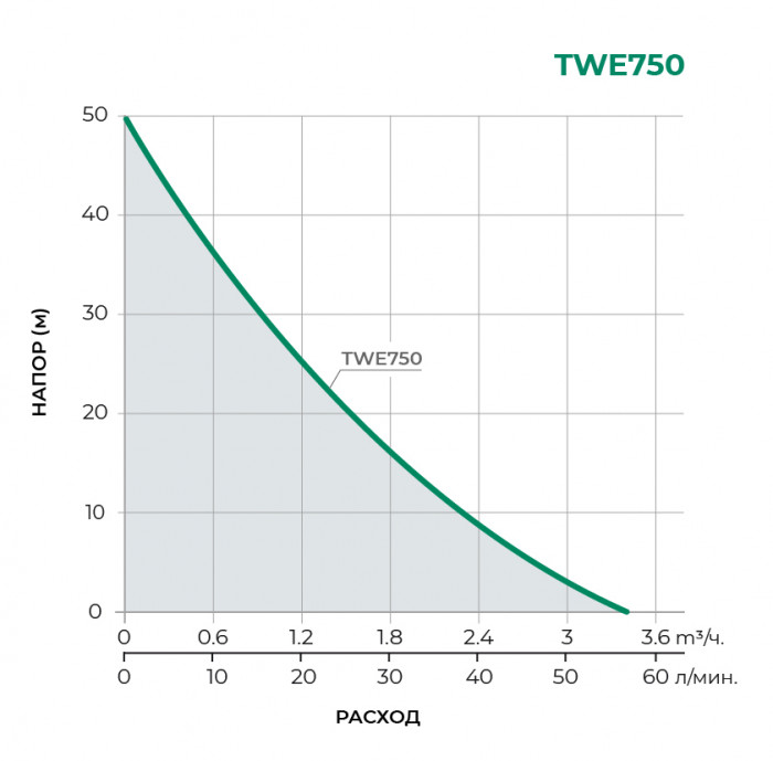 Насосная станция TAIFU TWE750