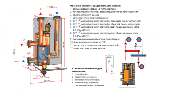 Распределительный модуль MHK 25 Huch EnTEC (Хух ЭнТЕК) (арт.106.01.025.01)