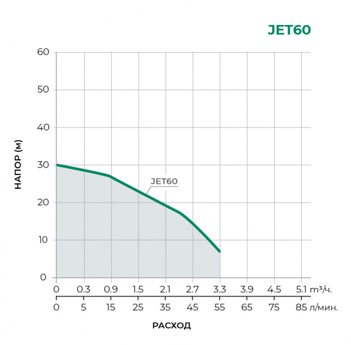 Поверхностный центробежный насос TAIFU JET60