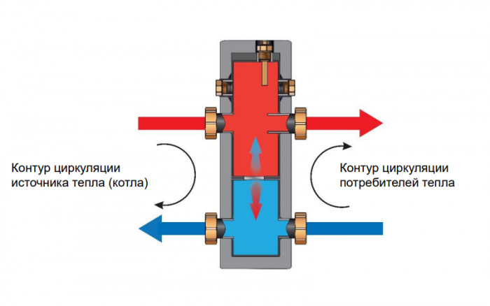 Разделительный модуль (гидрострелка) Huch EnTEC (Хух ЭнТЕК) до 55 кВт ЕСО MHK 20 (max 2 м3/ч) (арт.106.01.020.01)