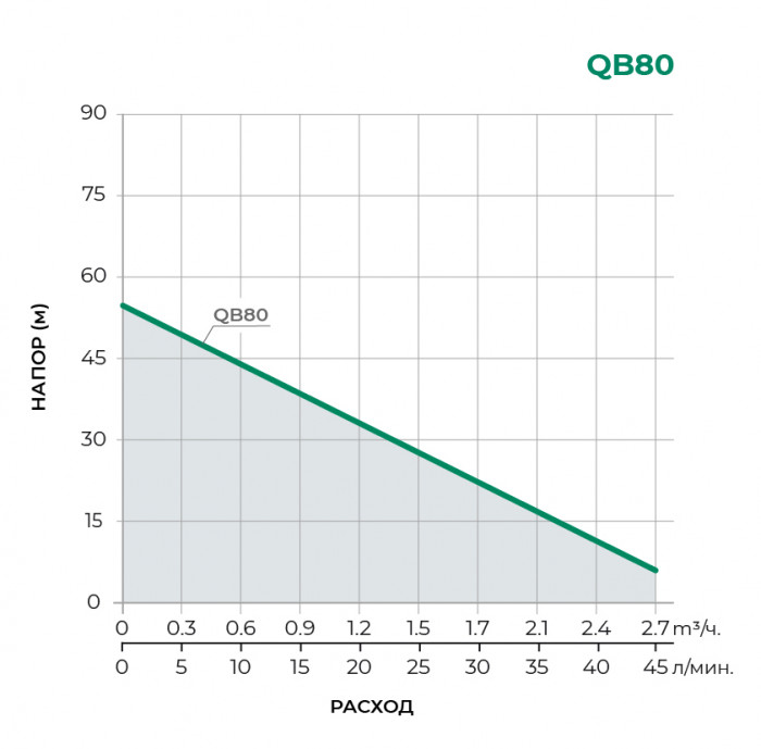 Поверхностный вихревой насос TAIFU QB80