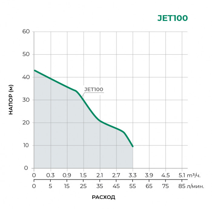 Поверхностный центробежный насос TAIFU JET100