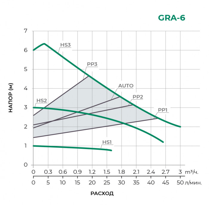 Циркуляционный насос TAIFU GRA25/6