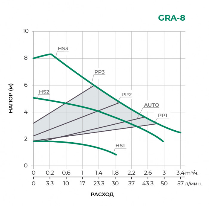 Циркуляционный насос TAIFU GRA25/8