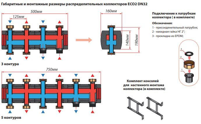 Распределительный коллектор ECO2 DN32 Huch EnTEC (Хух ЭнТЕК) на 5 отопительных контуров до 160 кВт (арт.105.30.032.RD)