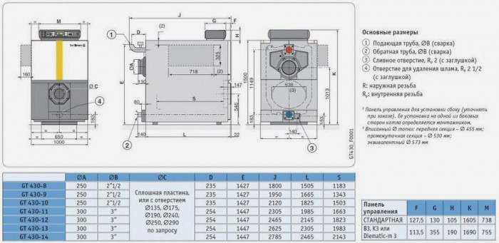 Напольный универсальный котел De Dietrich GT 430-11 S3, атмосферный, одноконтурный