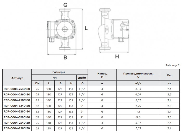 ROMMER RCP-0004 Profi RCP-0004-3280180 ROMMER Циркуляционный насос Profi 32/80-180