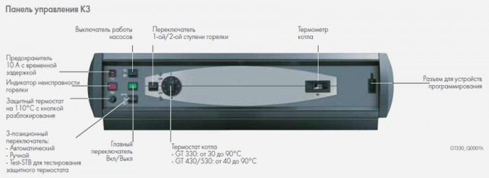 Напольный универсальный котел De Dietrich GT 530-16 K3, атмосферный, одноконтурный