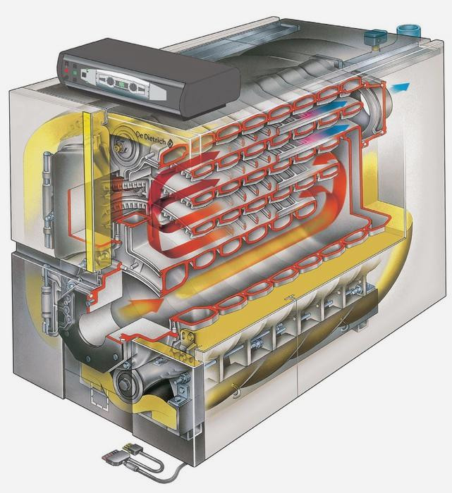Напольный универсальный котел De Dietrich GT 430-12 B3, атмосферный, одноконтурный