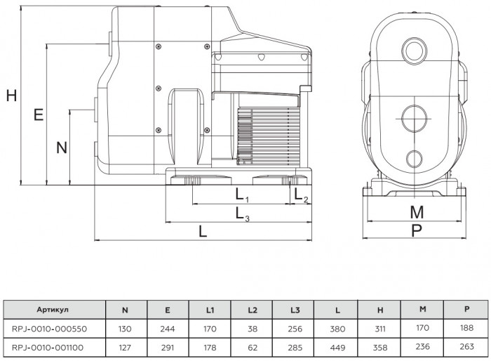 ROMMER RPJ-0010-000550 ROMMER Установка водоснабжения 550 Вт