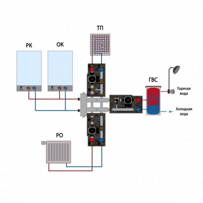 Распределительный коллектор с гидрострелкой GSK 25-3