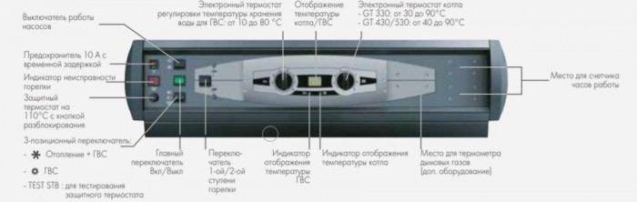 Напольный универсальный котел De Dietrich GT 430-13 B3, атмосферный, одноконтурный