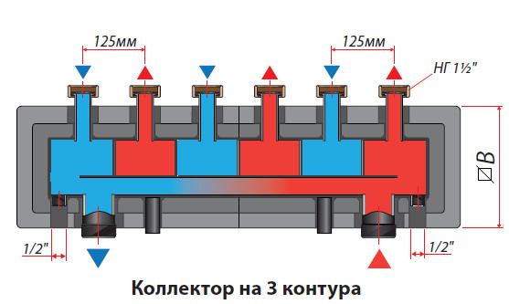 Распределительный коллектор KHW-3-3 Huch EnTEC (Хух ЭнТЕК) на 3 отопительных контура до 85 кВт (арт.105.03.125.30)