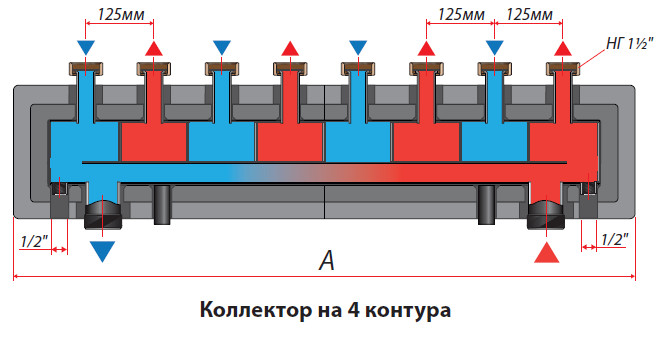 Распределительный коллектор KHW-3-4 Huch EnTEC (Хух ЭнТЕК) на 4 отопительных контура до 85 кВт (арт.105.04.125.30)