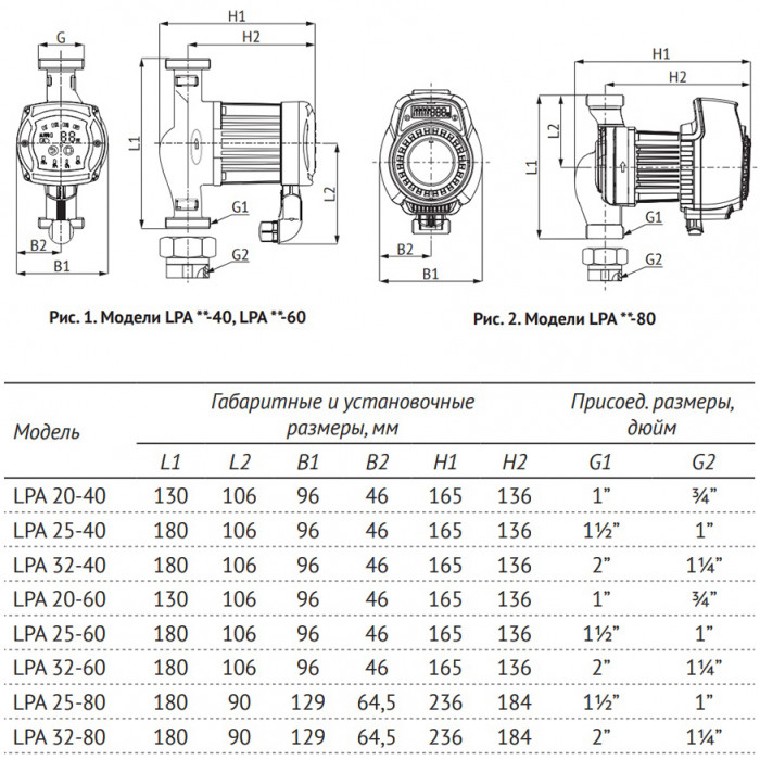 Насос циркуляционный UNIPUMP LPA 32-40