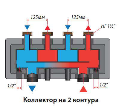 Распределительный коллектор KHW-7-2 Huch EnTEC (Хух ЭнТЕК) на 2 отопительных контура до 200 кВт (арт.105.02.125.70)