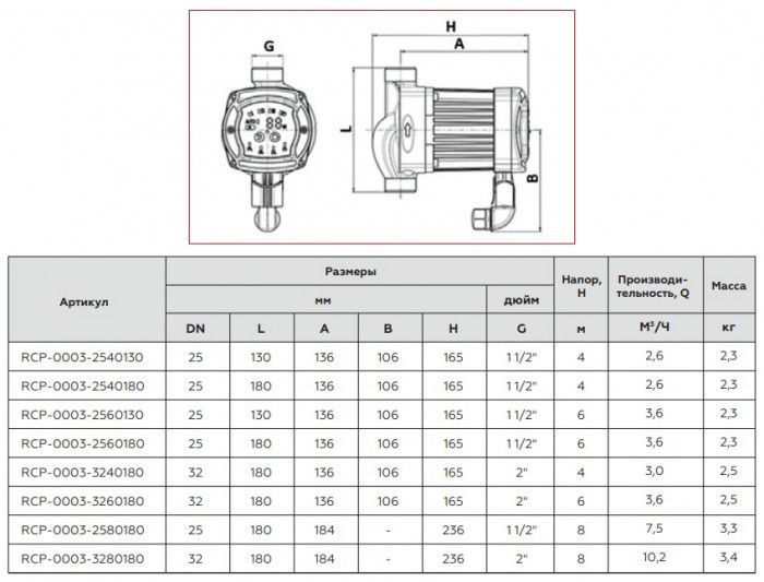 ROMMER RCP-0003 ROMMER Циркуляционный насос ER 32/80-180
