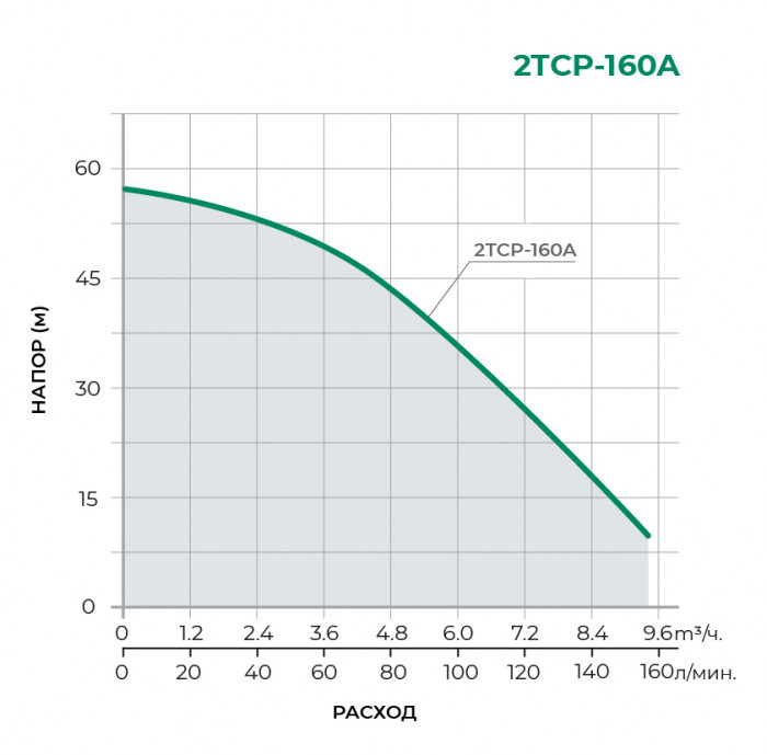 Поверхностный центробежный насос PUMPMAN 2TCP25/160A