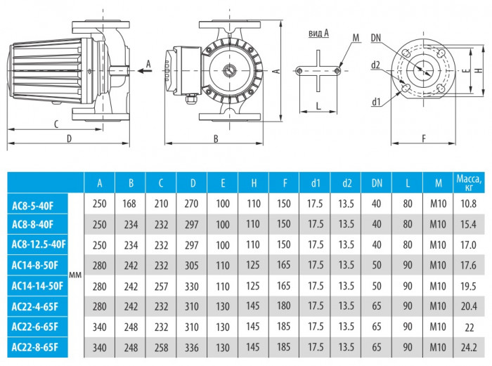 Насос циркуляционный AQUARIO AC 22-4-65F