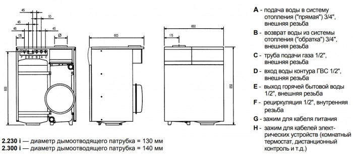 Напольный газовый котел Baxi SLIM 2.230 i, атмосферный, двухконтурный